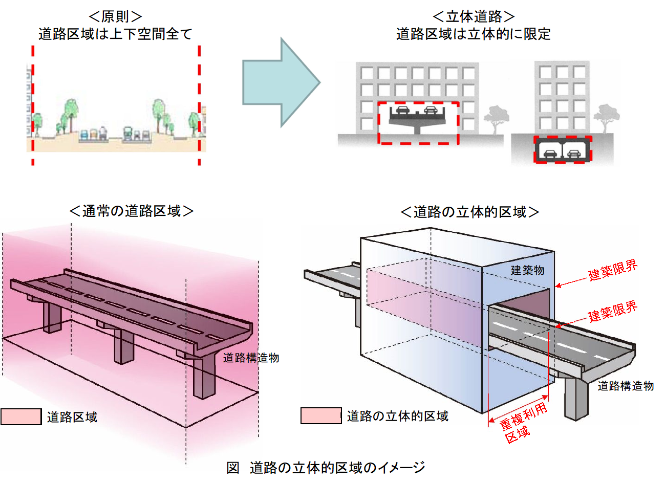 道路の立体的区域のイメージ