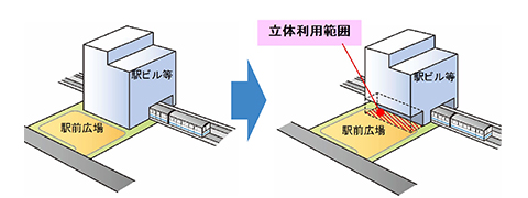 道路の立体的区域