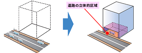 道路の立体的区域